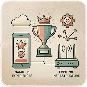 Illustration of gamified experiences connected to existing venue infrastructure